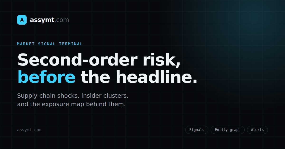 assymt — quantitative analytics terminal for second-order market signals